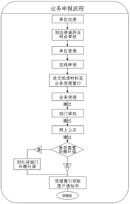 2021年上海居住證轉(zhuǎn)戶口詳細(xì)流程介紹