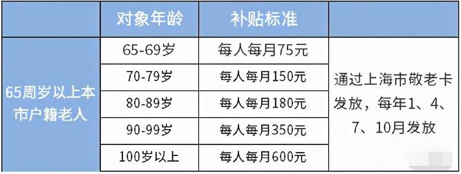 2021年上海居住證積分養(yǎng)老保險比例詳解