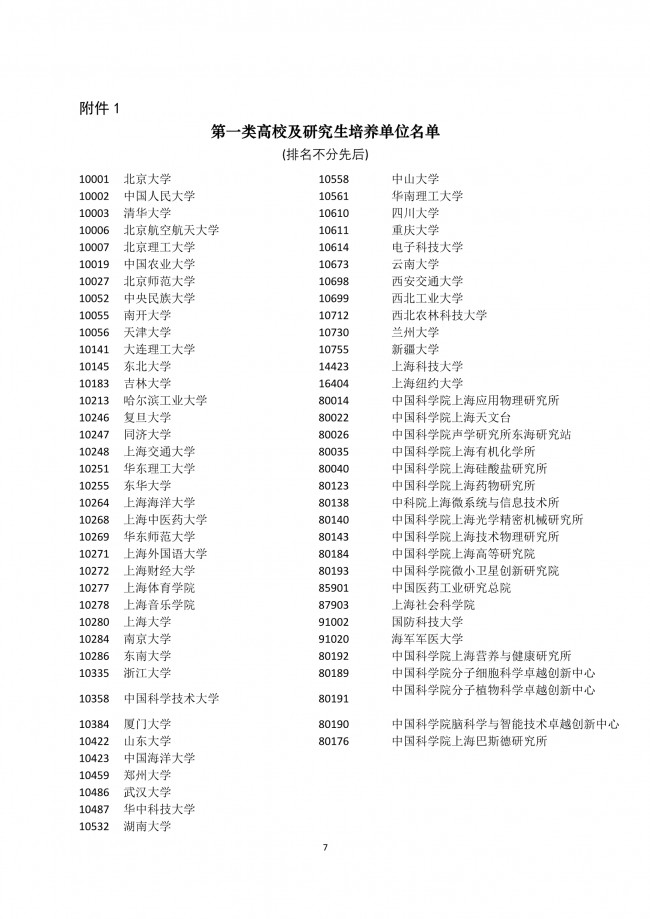 2021年上海應屆生積分落戶一類高校及研究生培養(yǎng)單位名單