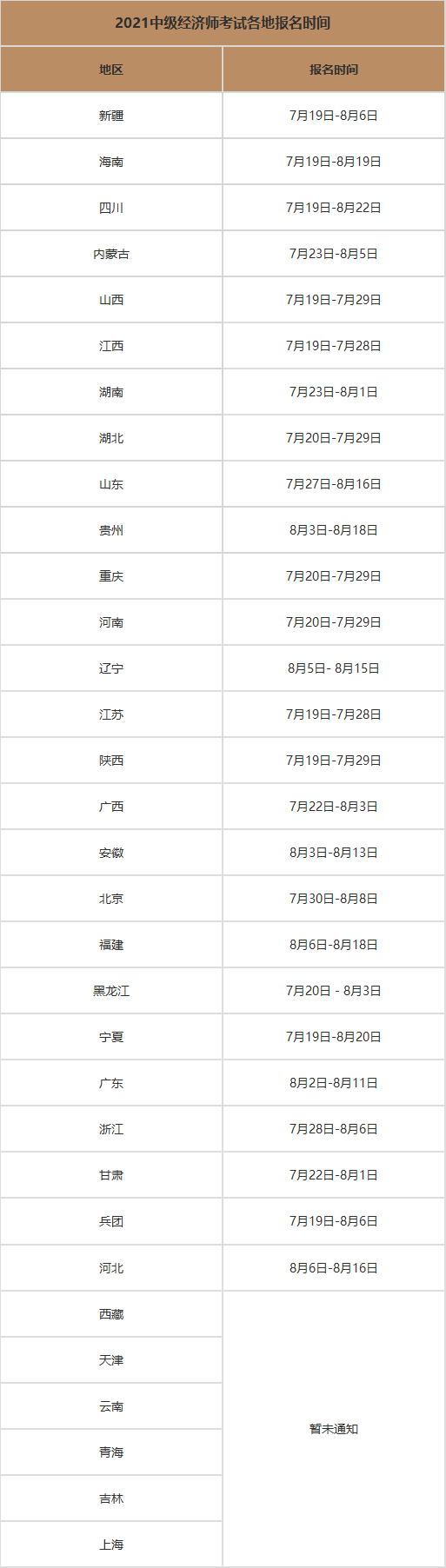 上海中級經(jīng)濟師2021年報名時間與考試須知