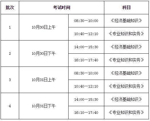 上海中級經(jīng)濟師2021年報名時間與考試須知