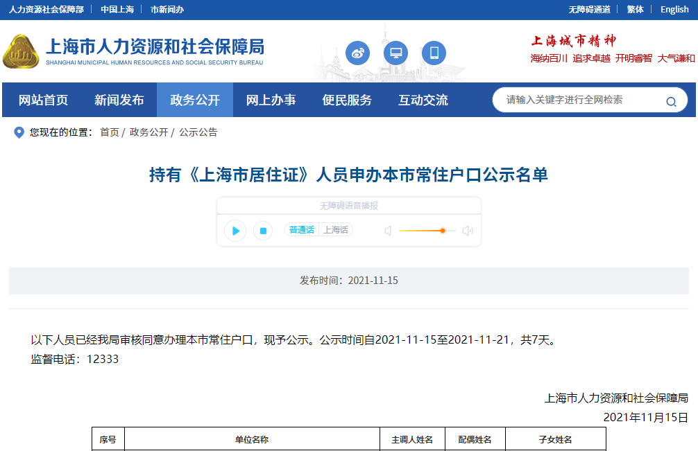 2021年11月第一批居轉(zhuǎn)戶公示名單：接10月持續(xù)下降，僅有1596人成功落戶上海