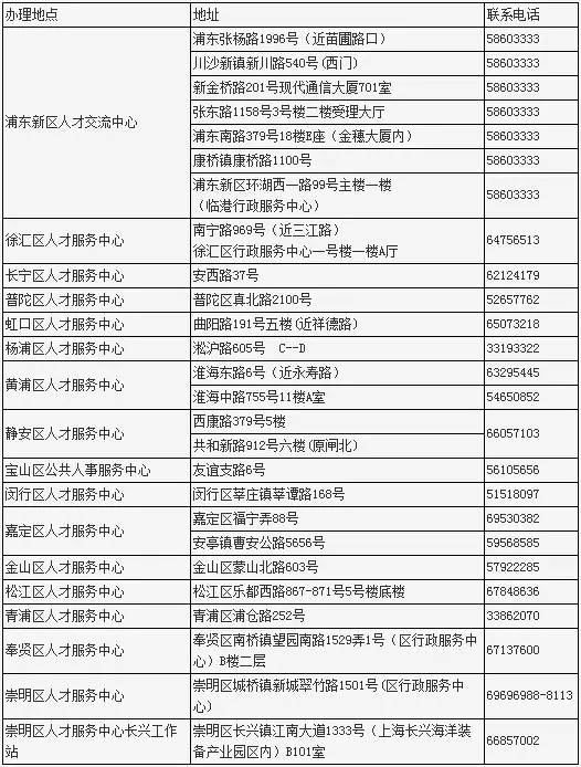 上海積分辦理中心電話是多少？