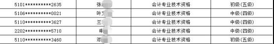 有初、中級(jí)證書的恭喜啦!人社部通知~