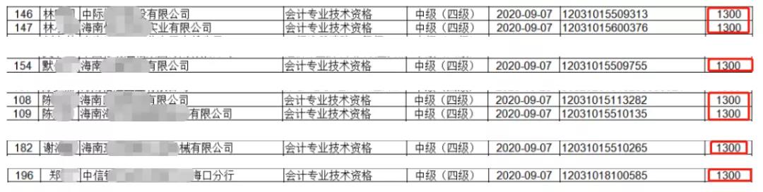 有初、中級(jí)證書的恭喜啦!人社部通知~