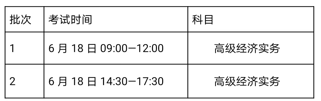 2022年度上海高級經(jīng)濟師考試報名時間公布啦！