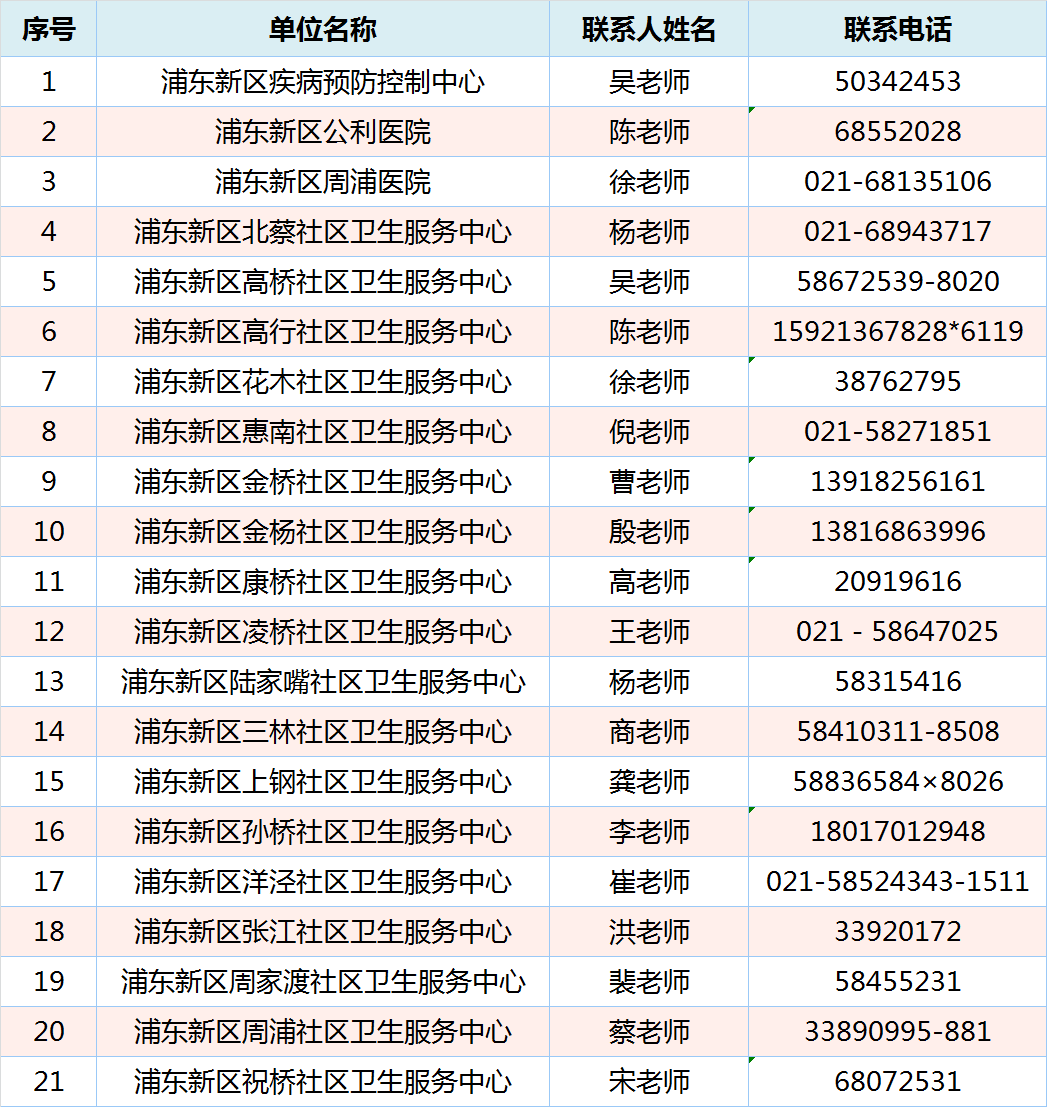 @上海求職者，浦東新區(qū)衛(wèi)生健康系統(tǒng)招109人，大專起報，護理有崗！