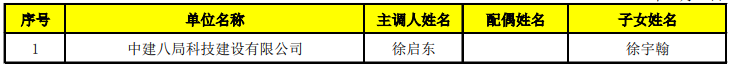 2022年4月第二批上海市引進(jìn)人才申辦本市常住戶口公式名單已公布