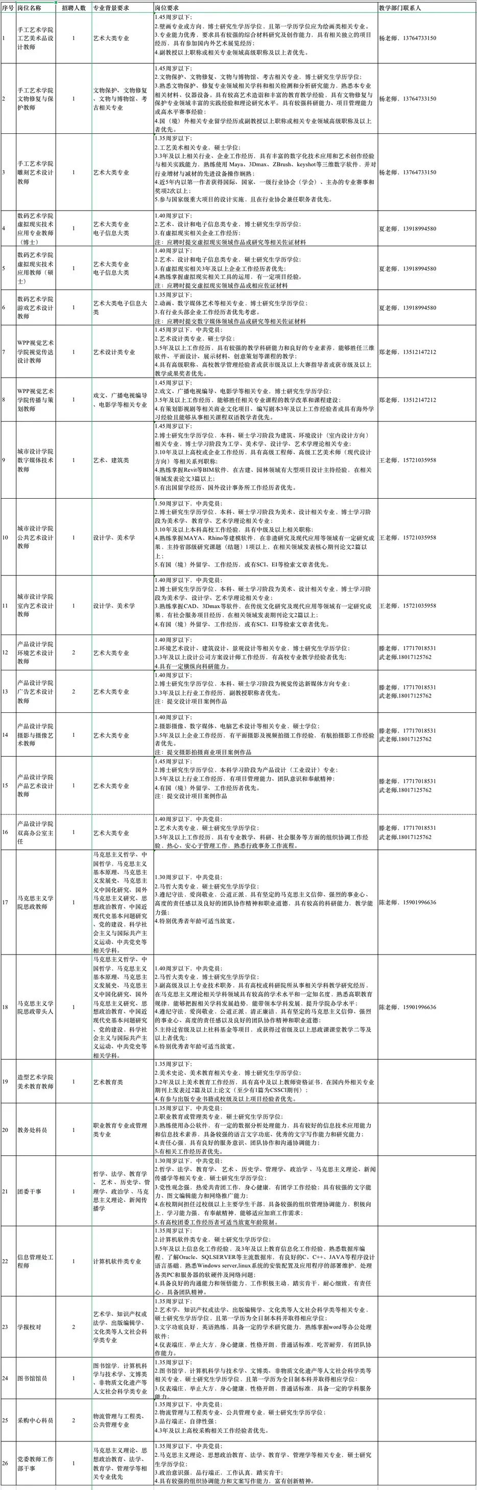 【就業(yè)】上海工藝美術(shù)職業(yè)學(xué)院招聘30人，6月30日前報(bào)名！