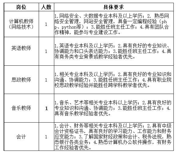 上海市經(jīng)濟(jì)管理學(xué)校招聘5名工作人員，6月15日前報(bào)名