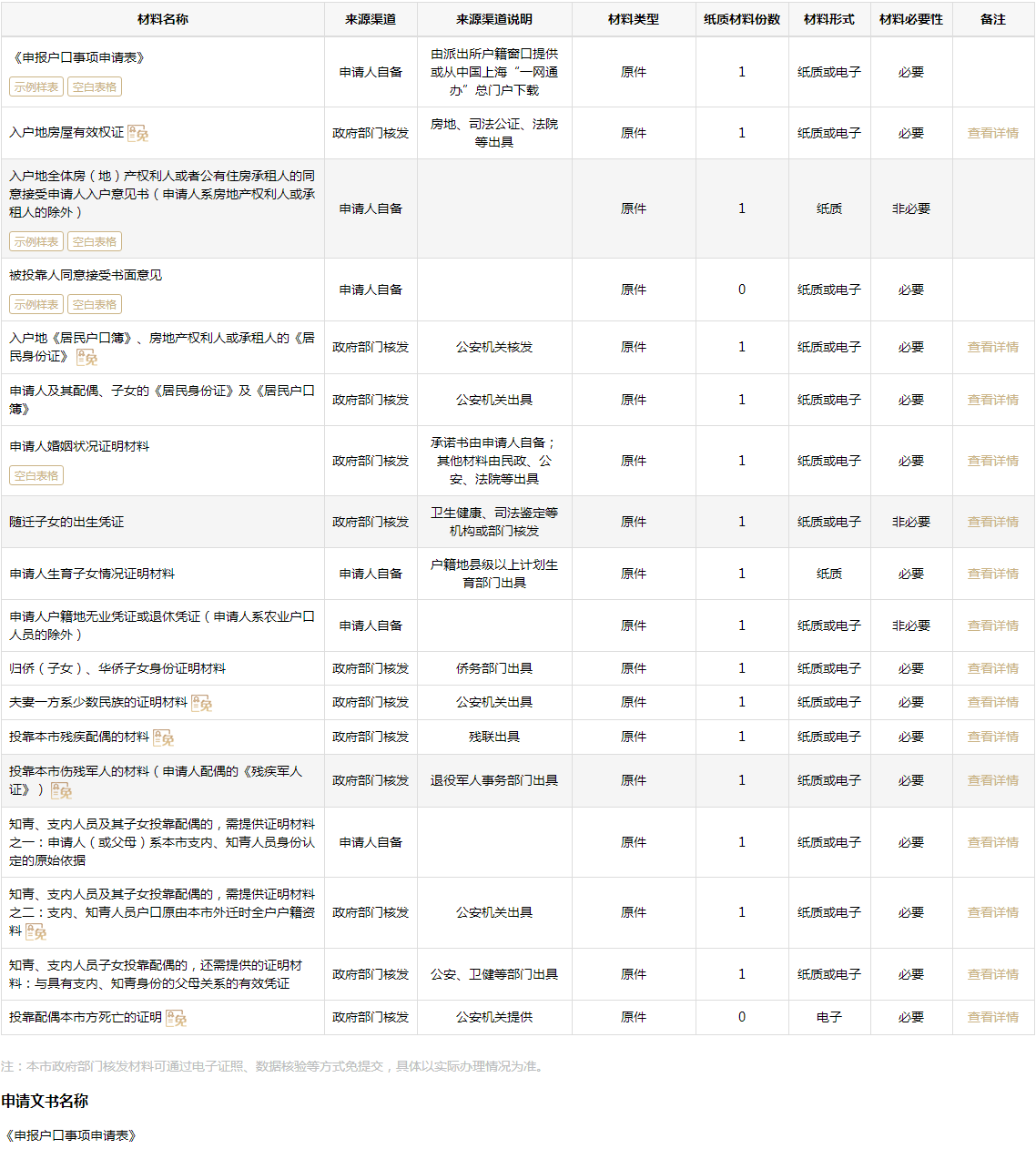 2022年農(nóng)村妻子轉(zhuǎn)上海戶口如何申辦？