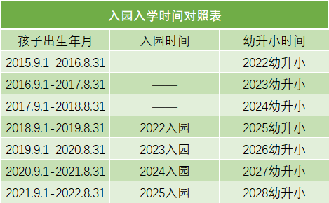 上海市幼兒園2022年什么時候開始報名？非滬/滬籍家長都要看看！