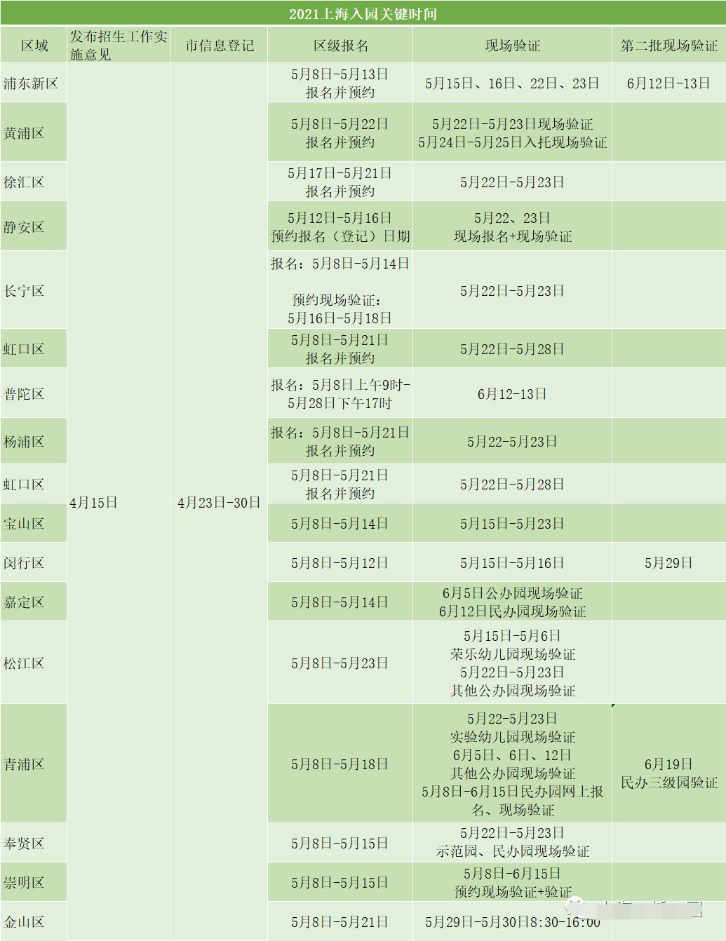 上海市幼兒園2022年什么時候開始報名？非滬/滬籍家長都要看看！