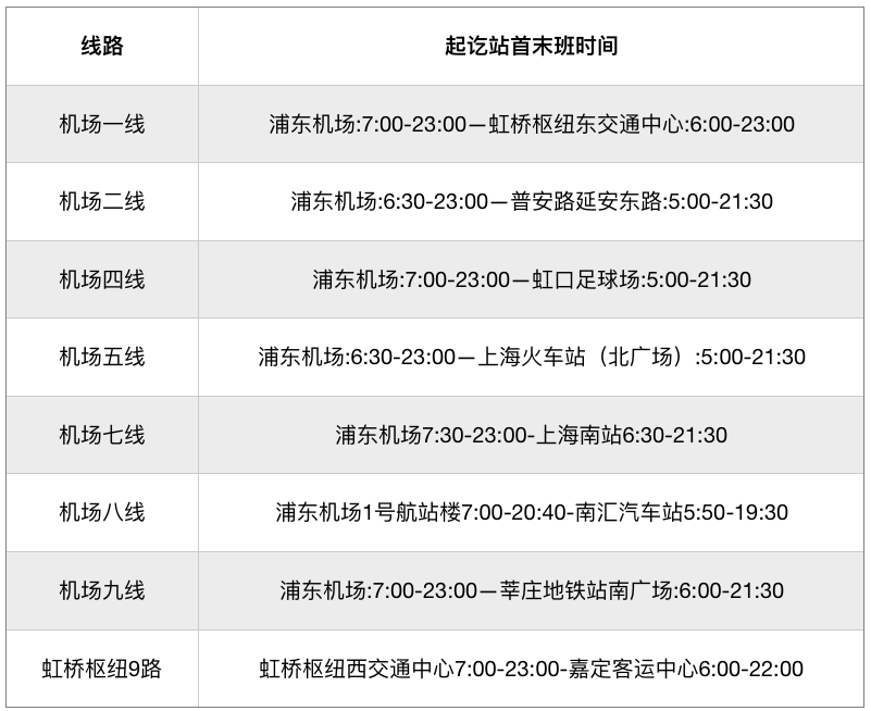 上海疫情期間交通最新消息：上海公交恢復(fù)線路已出