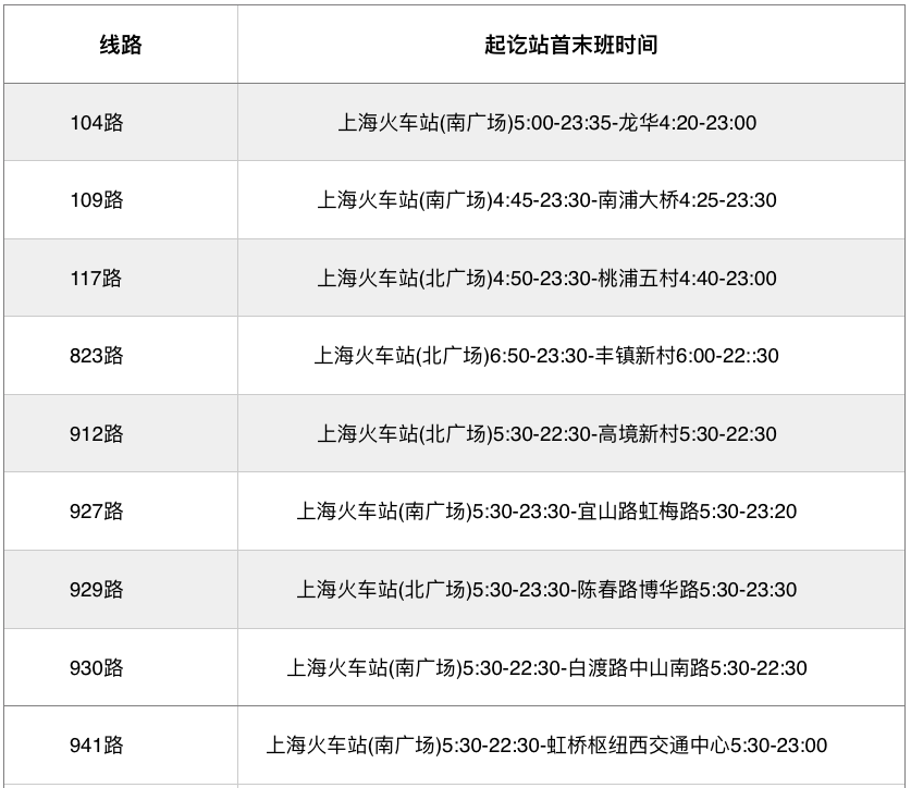 上海疫情期間交通最新消息：上海公交恢復(fù)線路已出