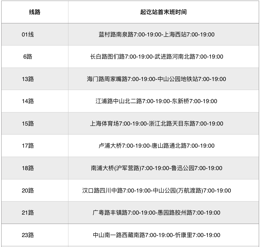 上海疫情期間交通最新消息：上海公交恢復(fù)線路已出