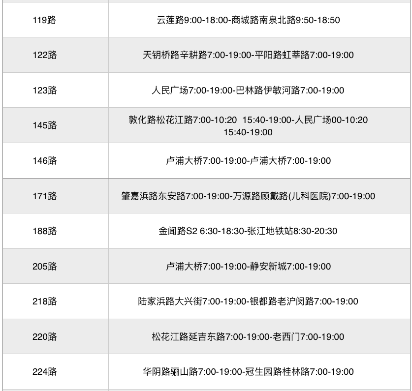 上海疫情期間交通最新消息：上海公交恢復(fù)線路已出