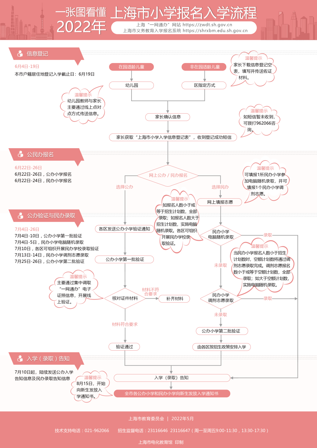 2022年上海義務(wù)教育階段學(xué)校招生開(kāi)啟,非滬籍子女入學(xué)要求有所放寬！