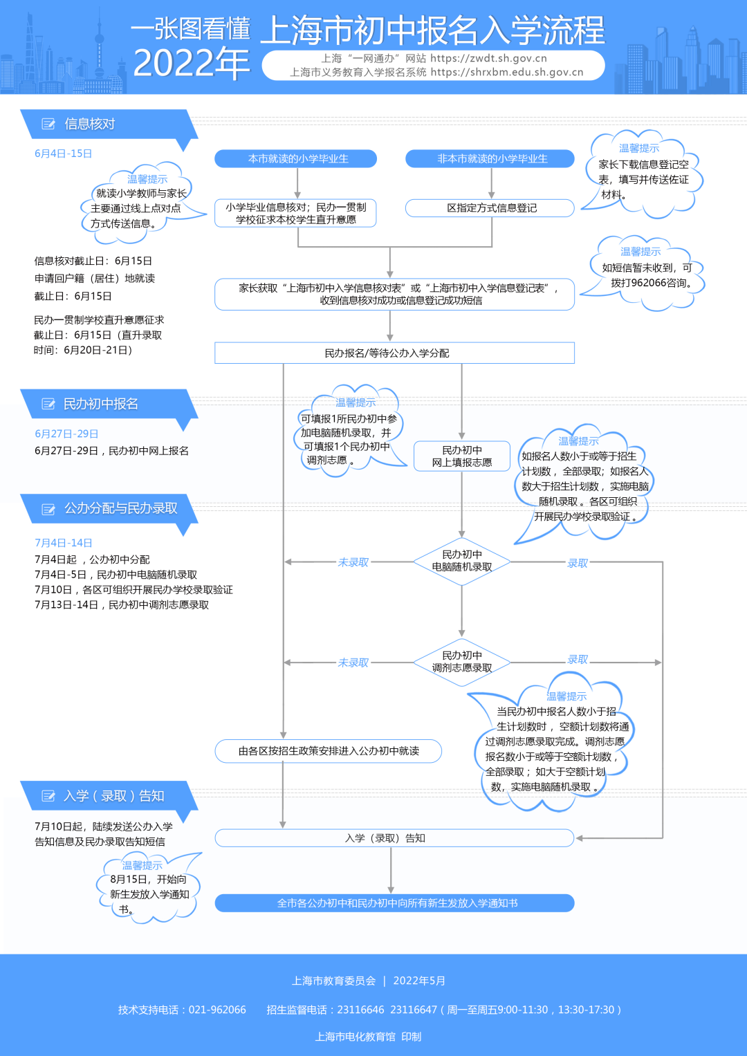 2022年上海義務(wù)教育階段學(xué)校招生開(kāi)啟,非滬籍子女入學(xué)要求有所放寬！