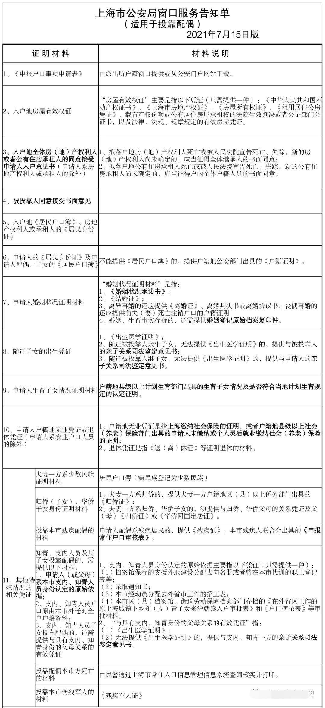 2022年夫妻投靠落戶新政策上海：告知單注意事項(xiàng)