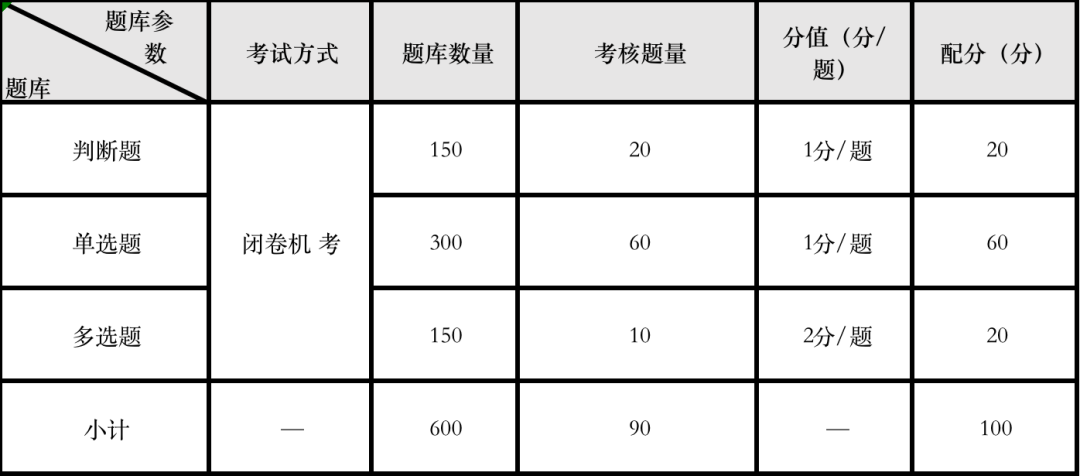 補貼2000元起！在上?？歼@個證有機會申領(lǐng)，還有助于居住證積分！