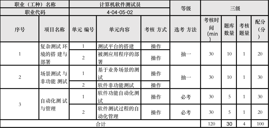 補貼2000元起！在上?？歼@個證有機會申領(lǐng)，還有助于居住證積分！