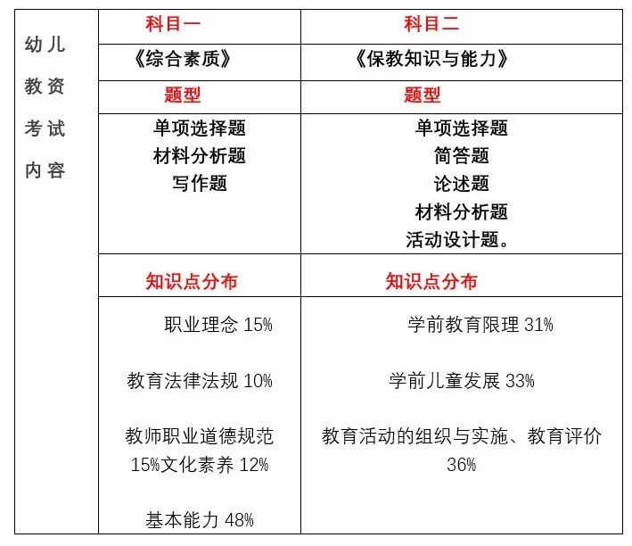 22下教師資格證報(bào)考時(shí)間發(fā)布，上海居住證積分加分的好機(jī)會(huì)來(lái)啦！