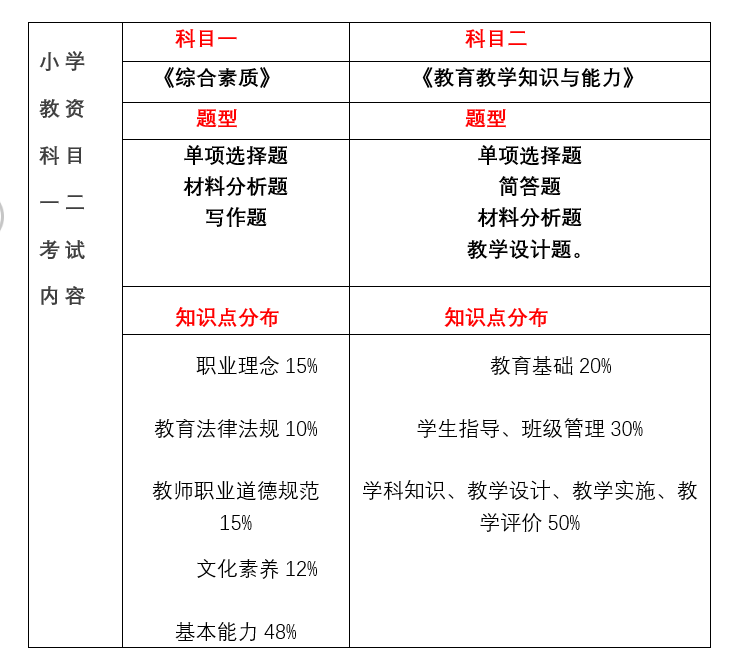 22下教師資格證報(bào)考時(shí)間發(fā)布，上海居住證積分加分的好機(jī)會(huì)來(lái)啦！