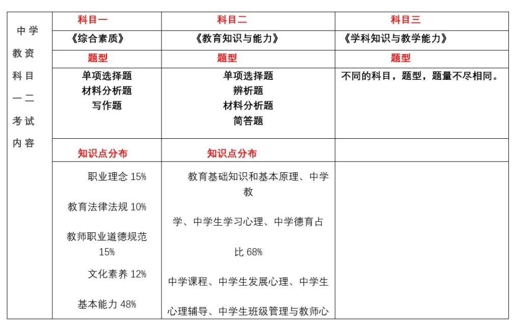 22下教師資格證報(bào)考時(shí)間發(fā)布，上海居住證積分加分的好機(jī)會(huì)來(lái)啦！