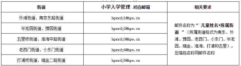 上海戶籍與居住證積分準備，黃浦區(qū)2022學年度小學招生通告已出