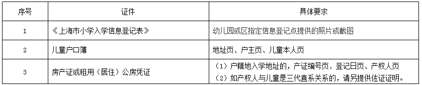 上海戶籍與居住證積分準備，黃浦區(qū)2022學年度小學招生通告已出