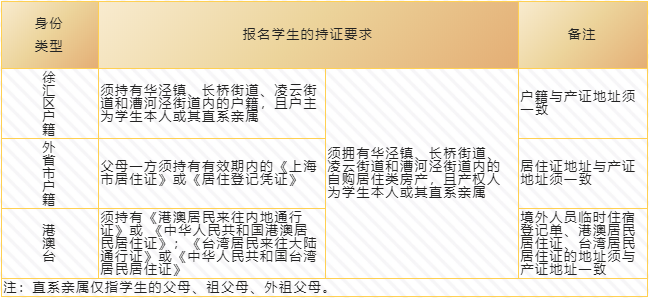 上匯實(shí)驗(yàn)、世外、逸夫等多所熱門小學(xué)2022招生簡(jiǎn)章公布，滬籍與上海居住證積分該如何準(zhǔn)備？