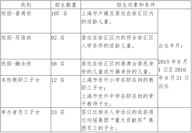 上匯實(shí)驗(yàn)、世外、逸夫等多所熱門小學(xué)2022招生簡(jiǎn)章公布，滬籍與上海居住證積分該如何準(zhǔn)備？