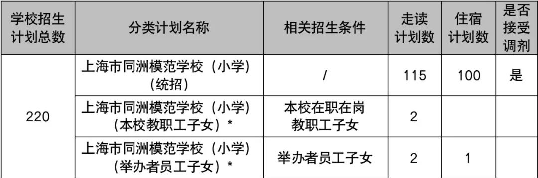 上匯實(shí)驗(yàn)、世外、逸夫等多所熱門小學(xué)2022招生簡(jiǎn)章公布，滬籍與上海居住證積分該如何準(zhǔn)備？