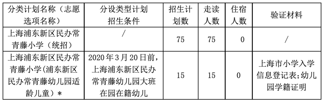 上匯實(shí)驗(yàn)、世外、逸夫等多所熱門小學(xué)2022招生簡(jiǎn)章公布，滬籍與上海居住證積分該如何準(zhǔn)備？