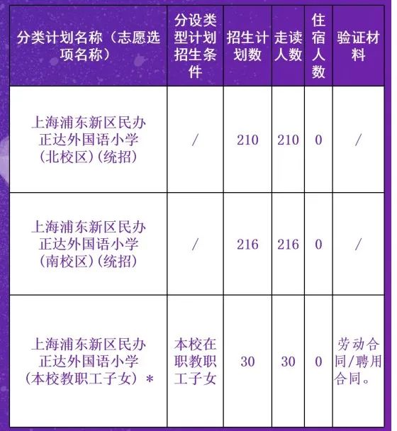 上匯實(shí)驗(yàn)、世外、逸夫等多所熱門小學(xué)2022招生簡(jiǎn)章公布，滬籍與上海居住證積分該如何準(zhǔn)備？