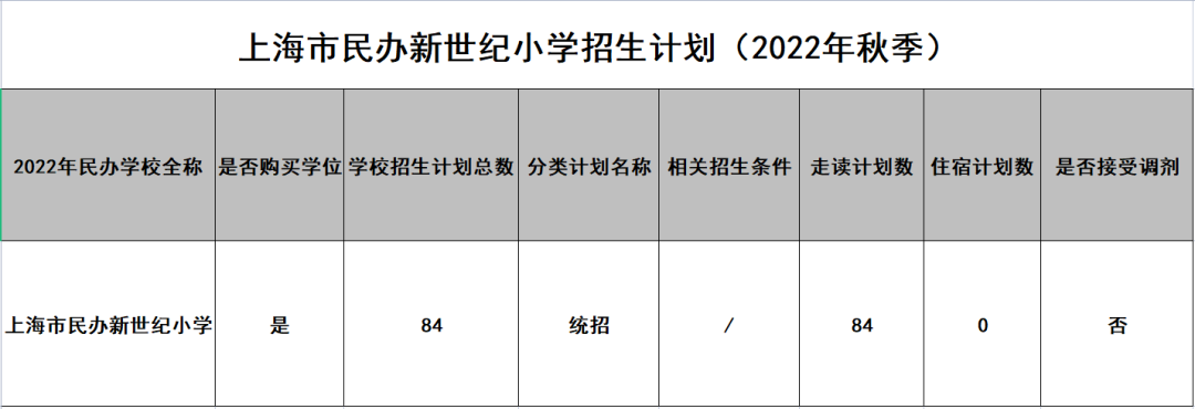 上匯實(shí)驗(yàn)、世外、逸夫等多所熱門小學(xué)2022招生簡(jiǎn)章公布，滬籍與上海居住證積分該如何準(zhǔn)備？