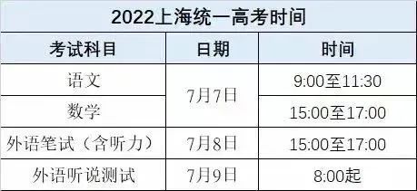 2022年上海中考、高考、等級(jí)考、合格考時(shí)間