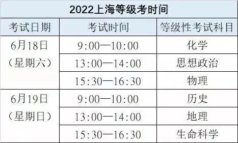 2022年上海中考、高考、等級(jí)考、合格考時(shí)間