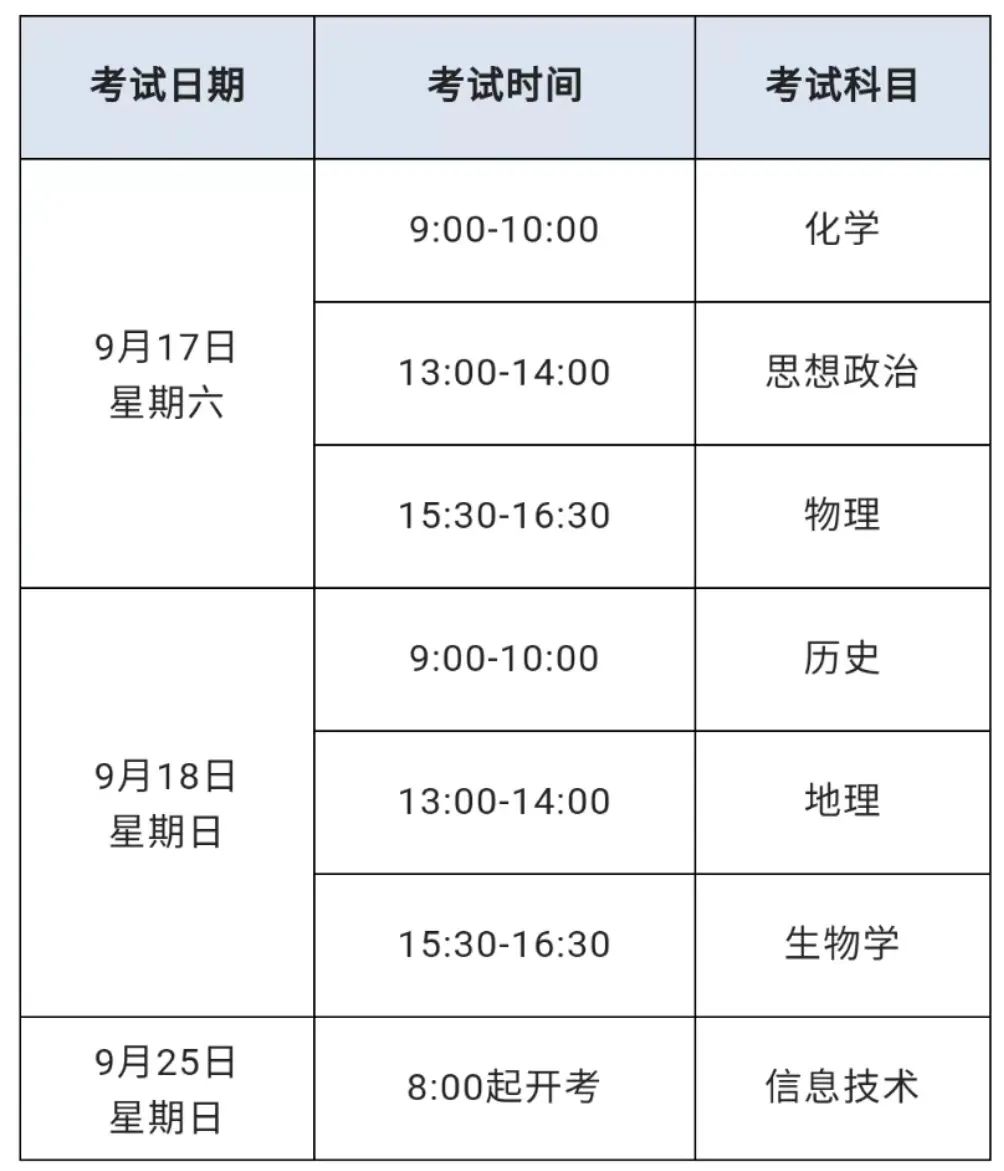 2022年上海中考、高考、等級(jí)考、合格考時(shí)間