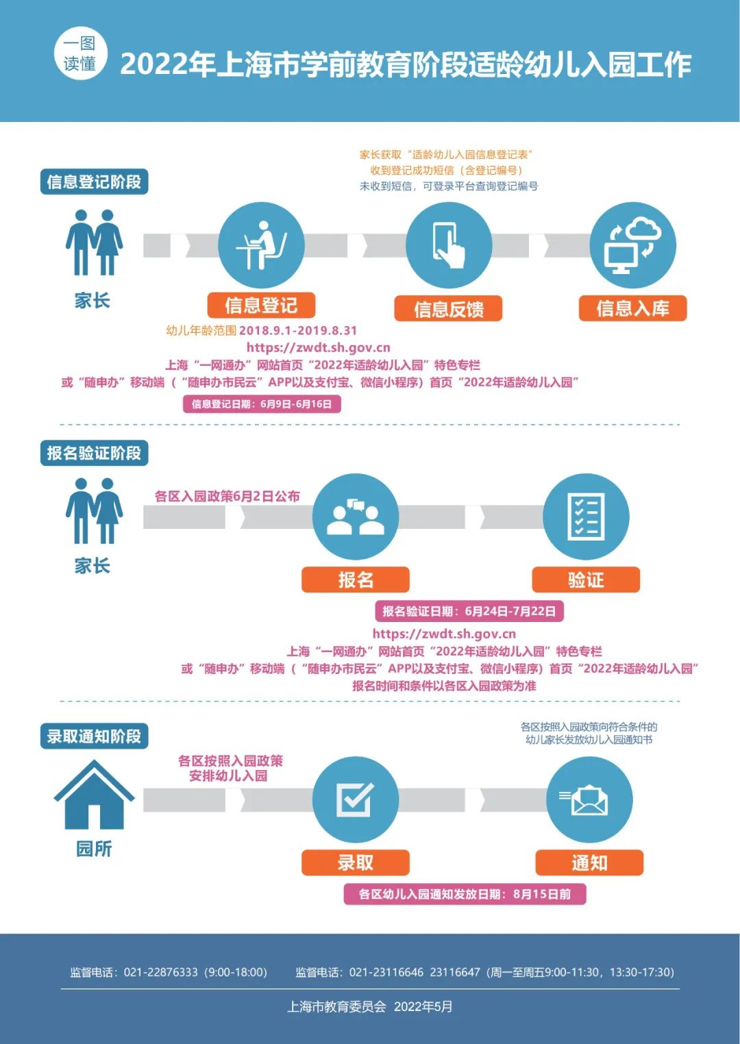 上海明天起開始入園網(wǎng)上信息登記