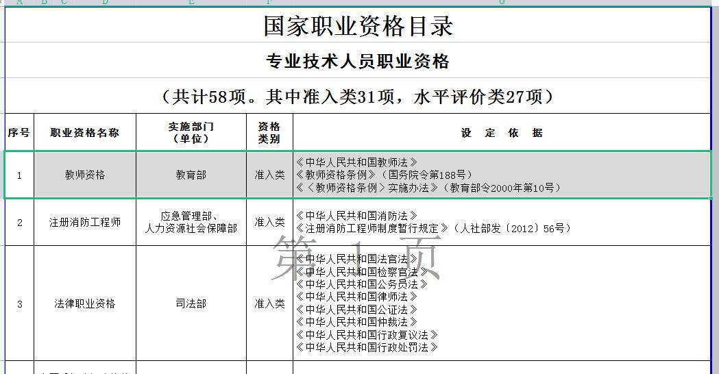 2022年上海居住證積分教師資格證加不加積分？