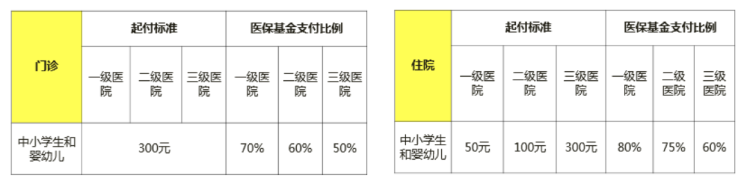 上海居住證積分120能辦醫(yī)保嗎？獲得積分的15種方案！