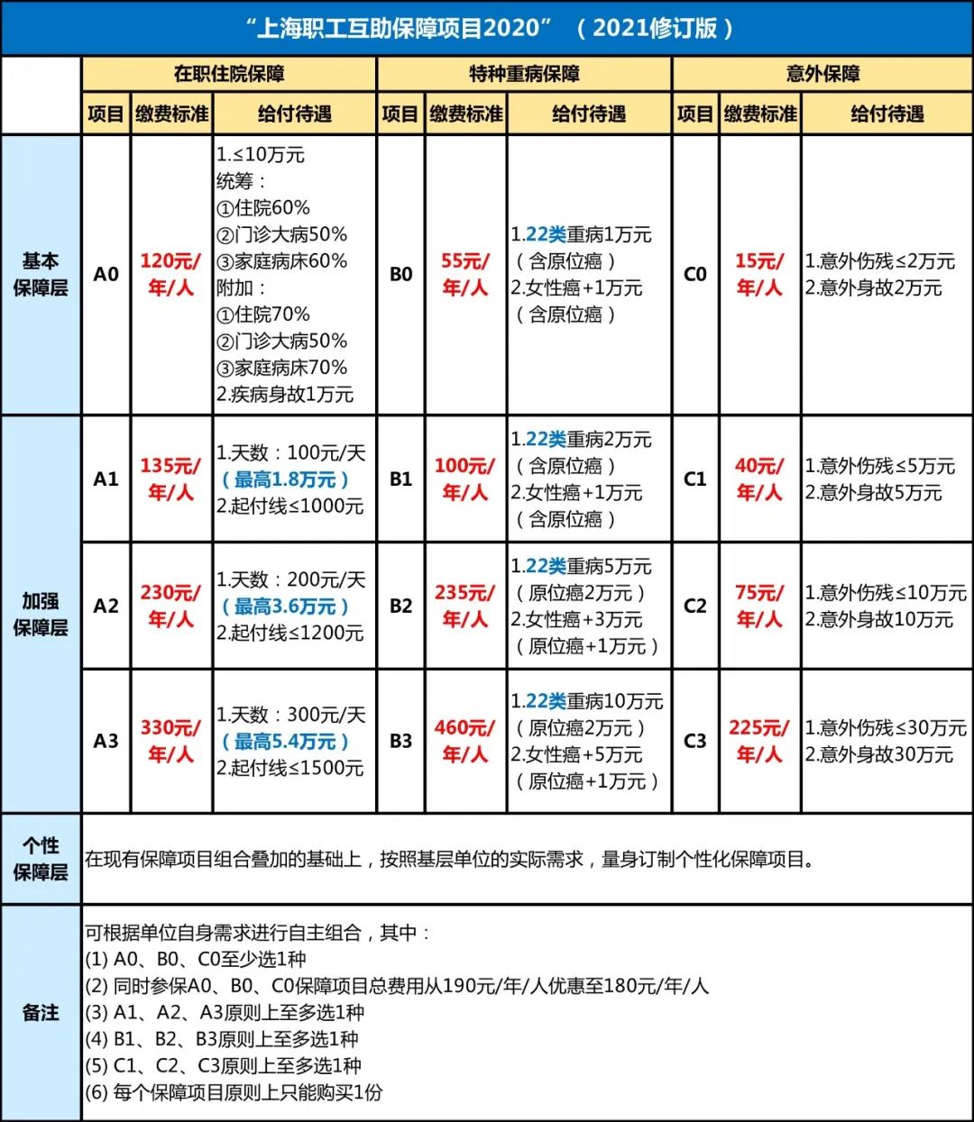 上海居住證積分120能辦醫(yī)保嗎？獲得積分的15種方案！