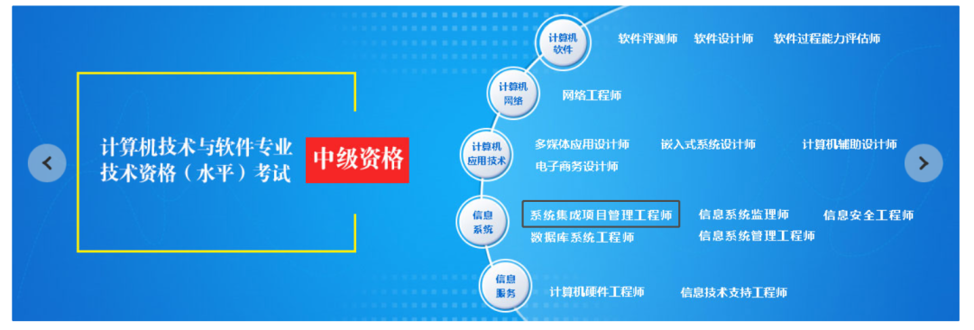 報名無條件！這個中級職稱證書在上海太有用了！利于積分、落戶以及崗位晉升！