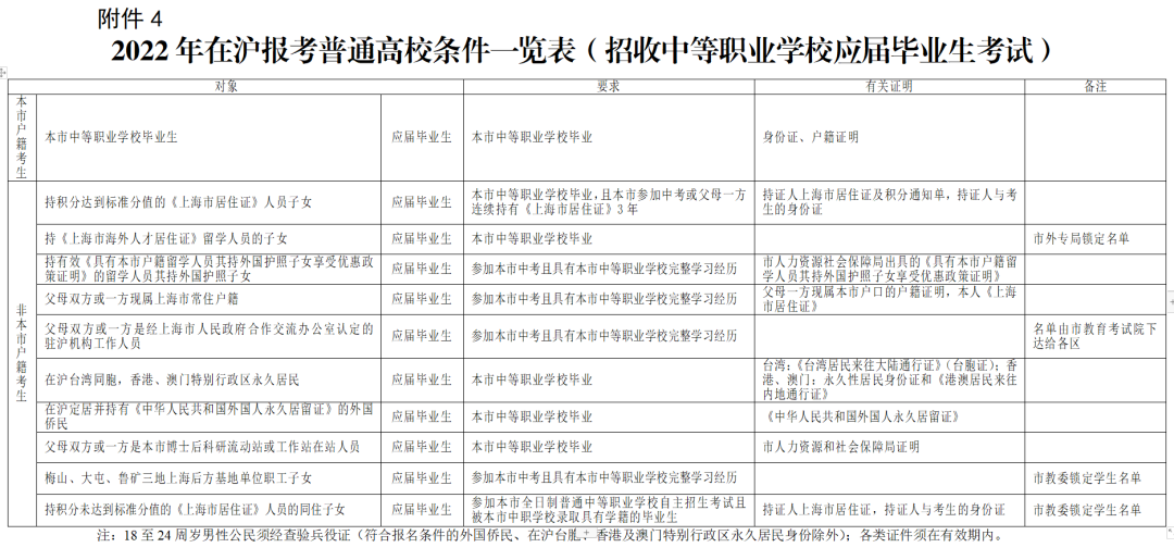 居住證沒(méi)有積分可以在上海高考嗎？