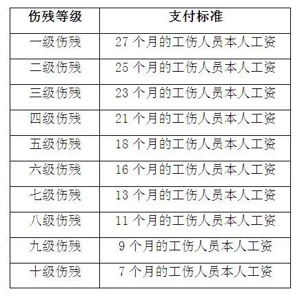 每個月上海居住證積分社保繳費有什么用？能享受哪些待遇？