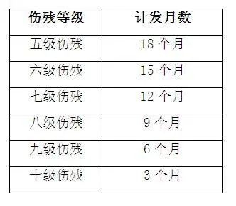 每個月上海居住證積分社保繳費有什么用？能享受哪些待遇？