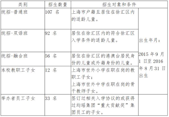 滬籍/非滬籍家長(zhǎng)注意：上海這些小學(xué)招生有特殊要求，不符合要求無(wú)法報(bào)名！