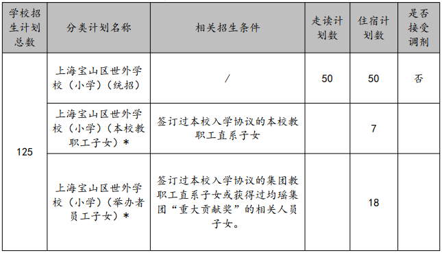 滬籍/非滬籍家長(zhǎng)注意：上海這些小學(xué)招生有特殊要求，不符合要求無(wú)法報(bào)名！